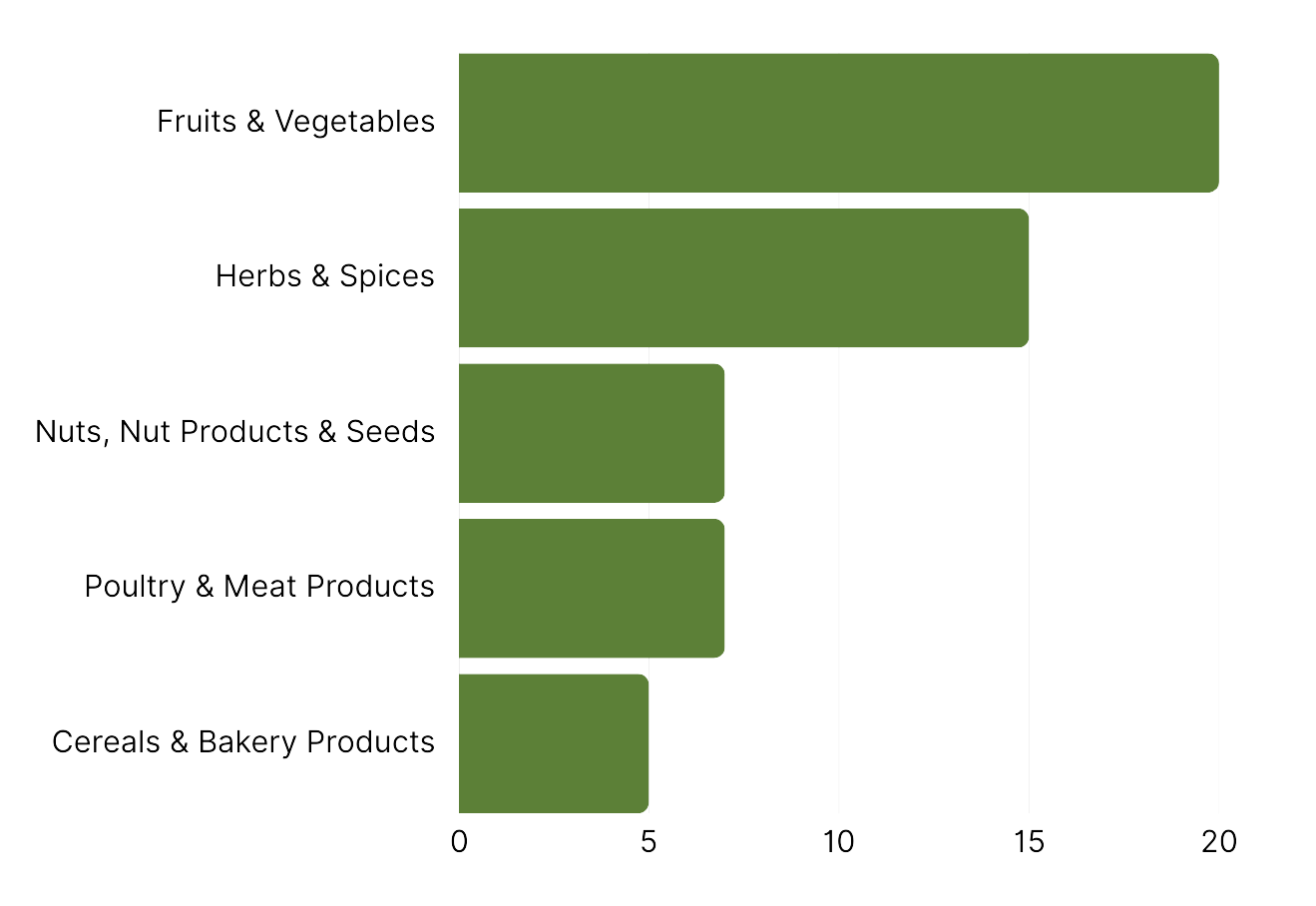 viticulture (55).png